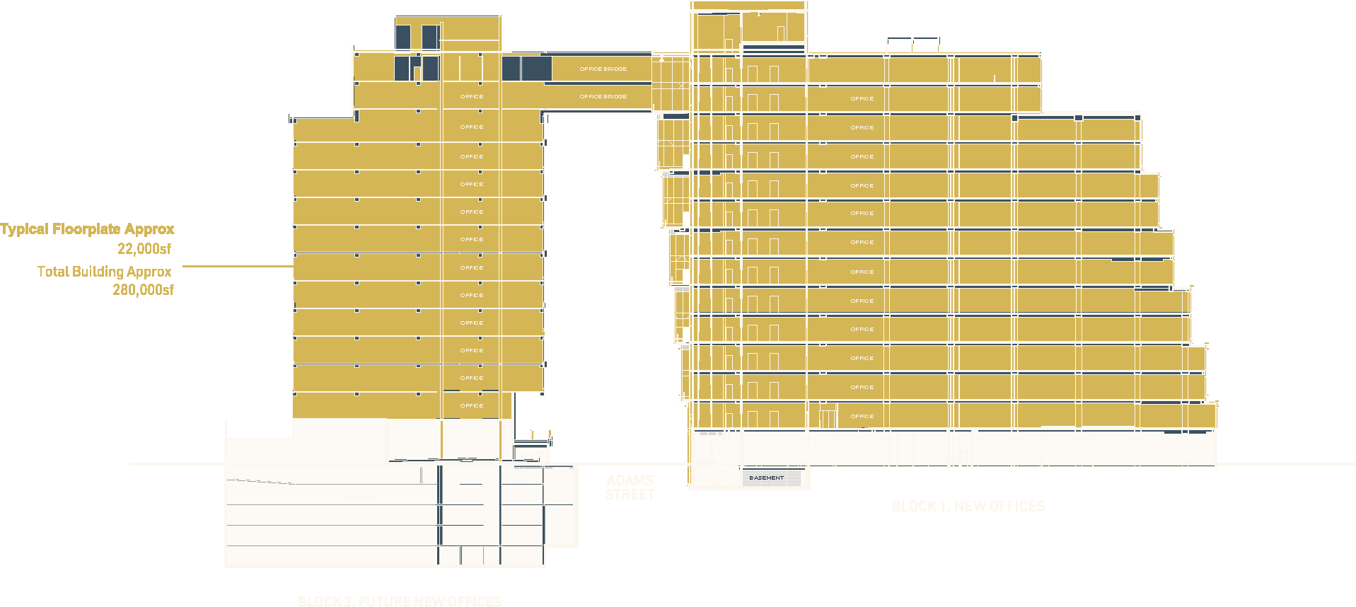 Block 3 stacking plan